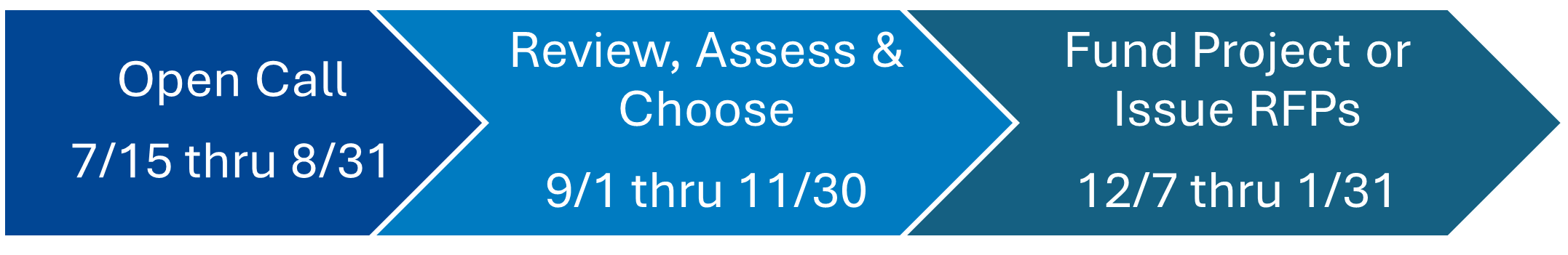 NEWRFPImage638786777274026938